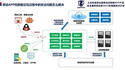盛邦安全受邀出席移動互聯網app產品安全漏洞技術沙龍